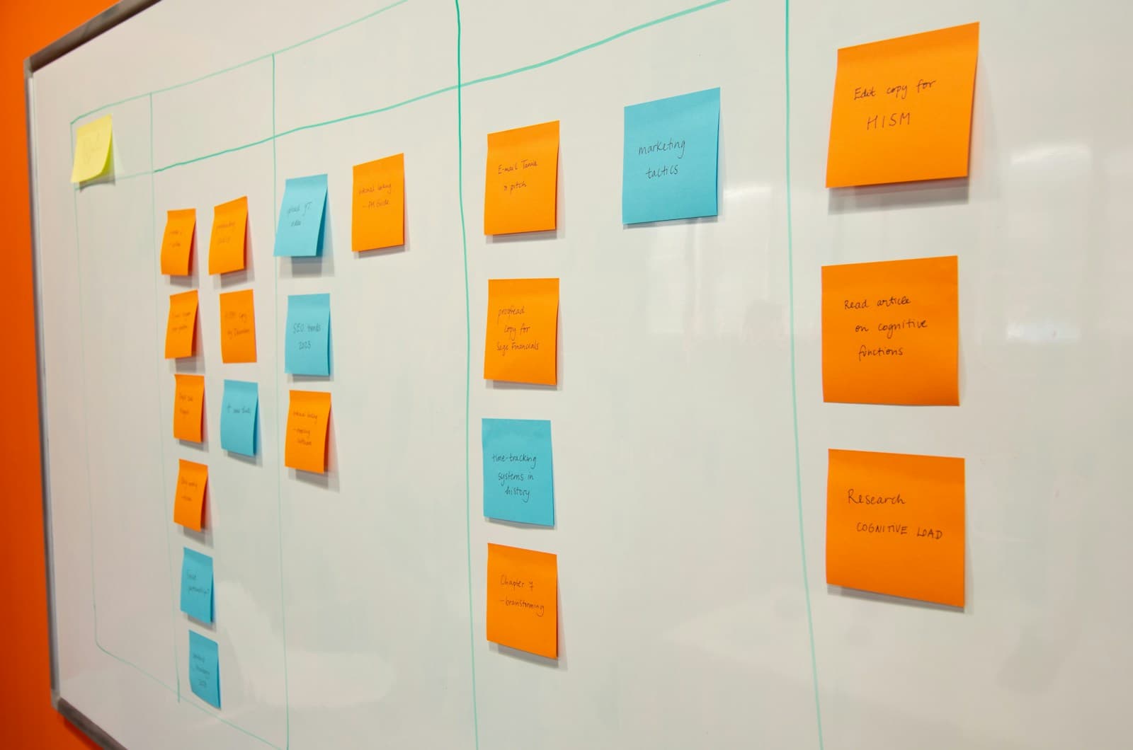A whiteboard with columns of orange and blue sticky notes